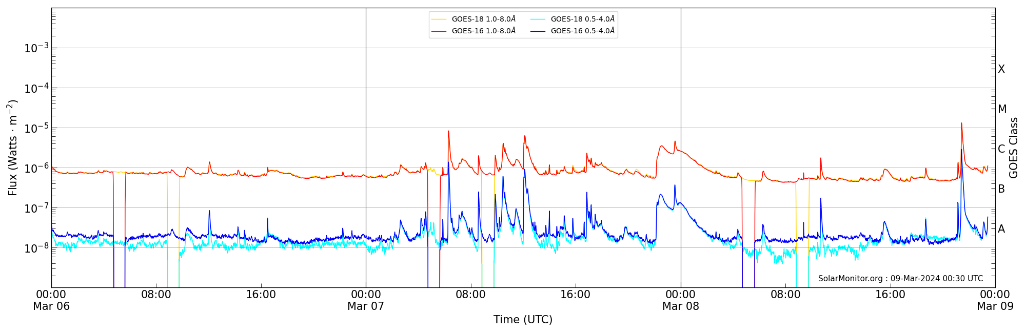 2024-03-08T00:00:00