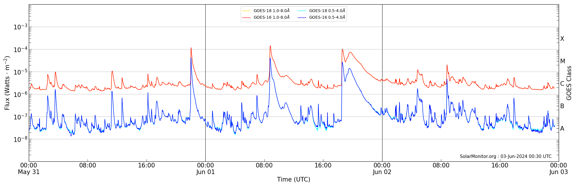 2024-06-02T00:00:00