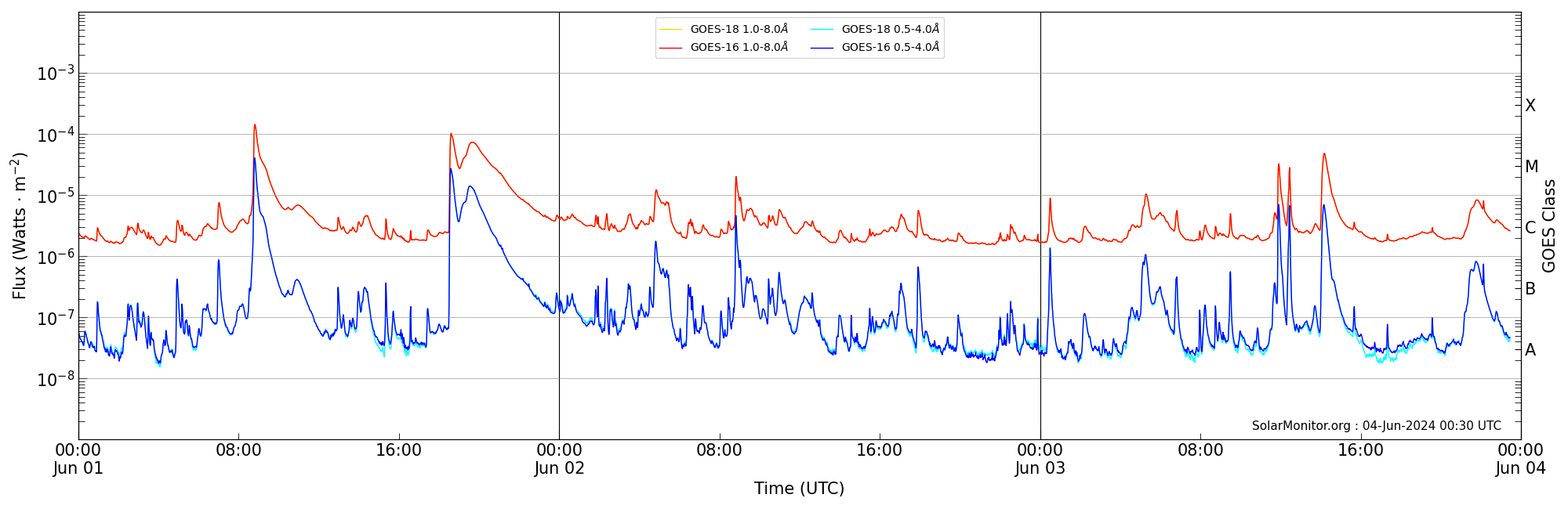 2024-06-03T00:00:00