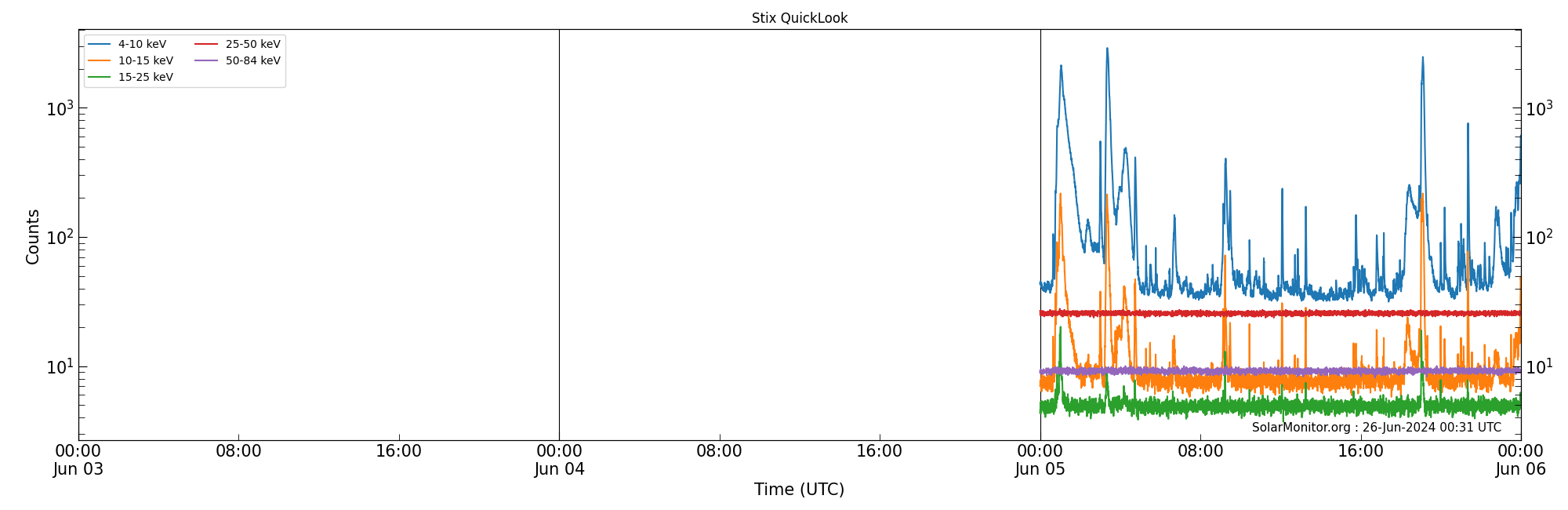 2024-06-05T00:00:00