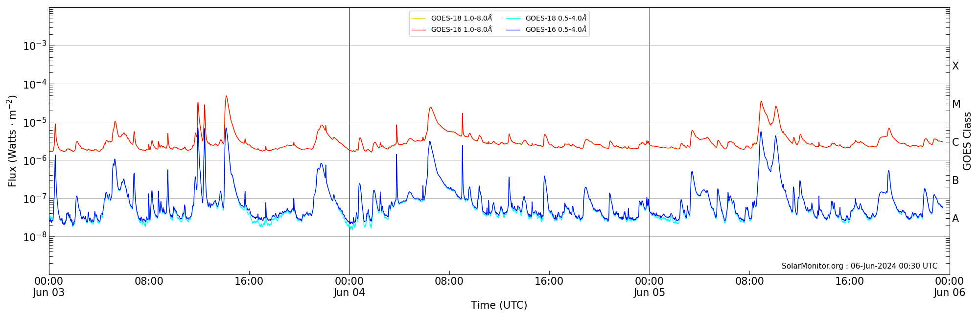 2024-06-05T00:00:00