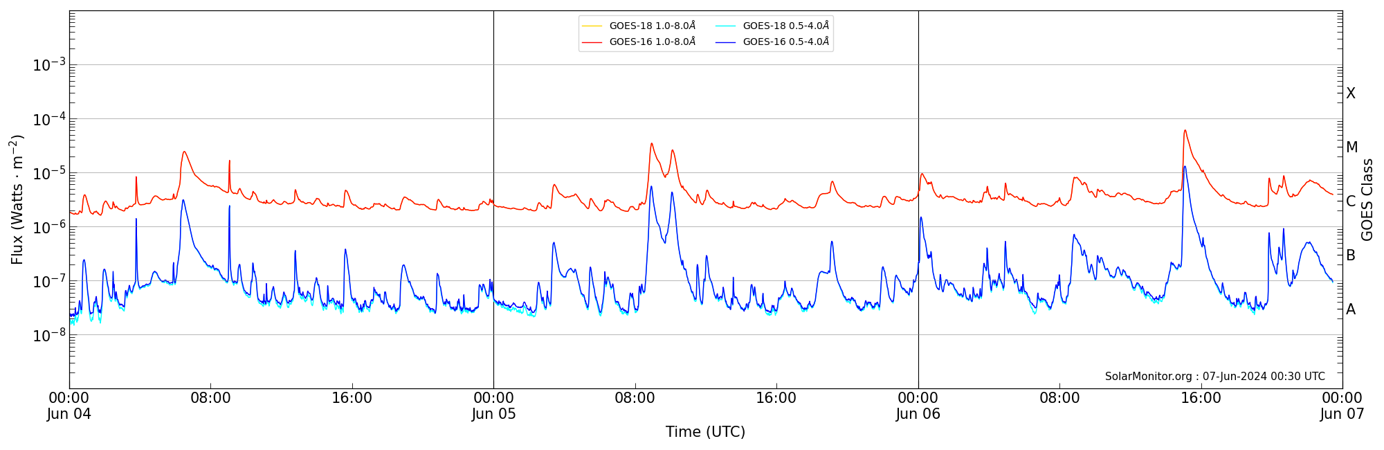 2024-06-06T00:00:00