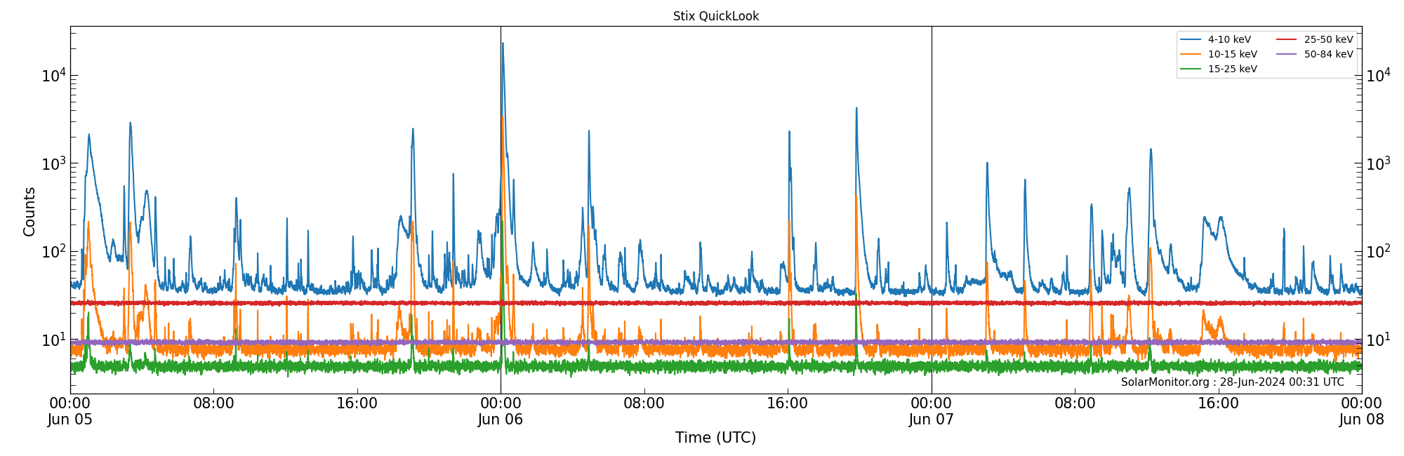 2024-06-07T00:00:00