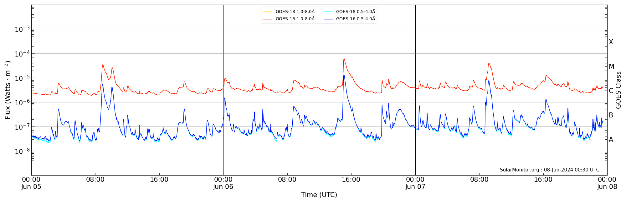 2024-06-07T00:00:00