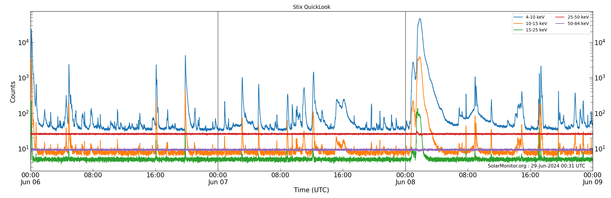 2024-06-08T00:00:00