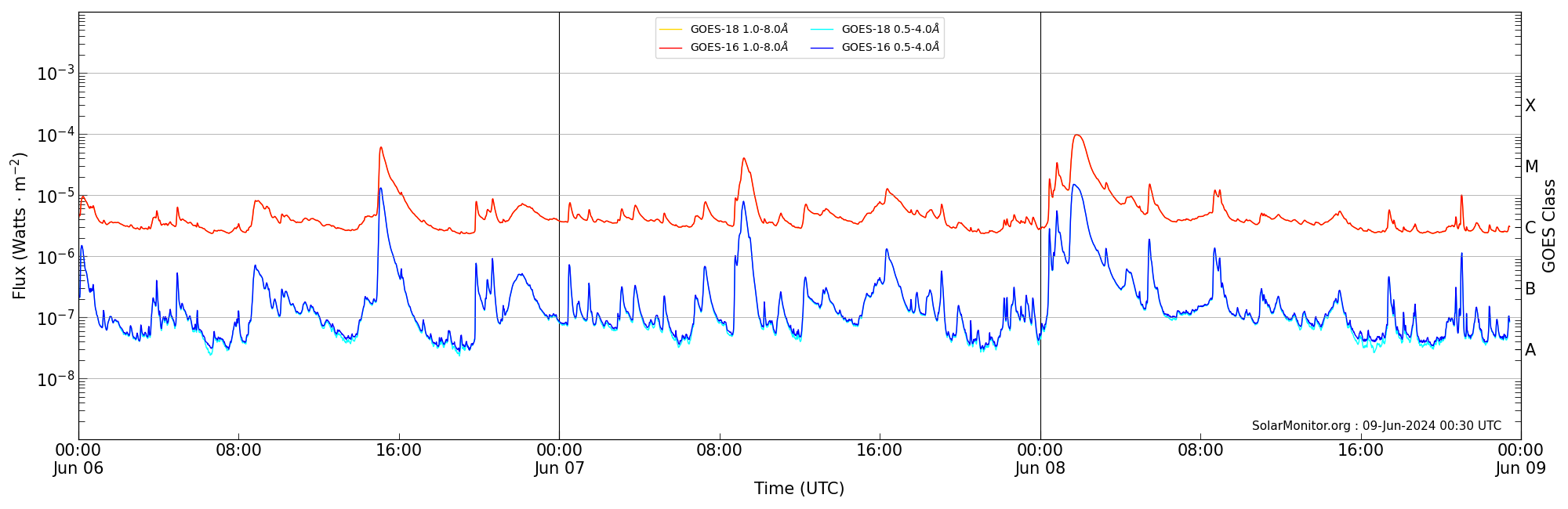 2024-06-08T00:00:00