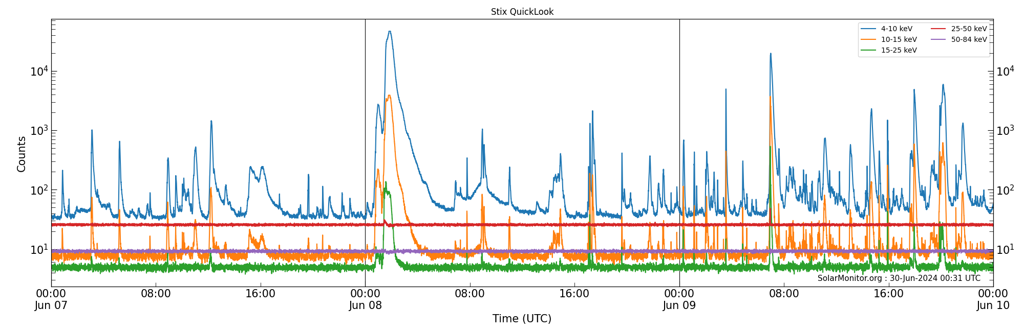 2024-06-09T00:00:00