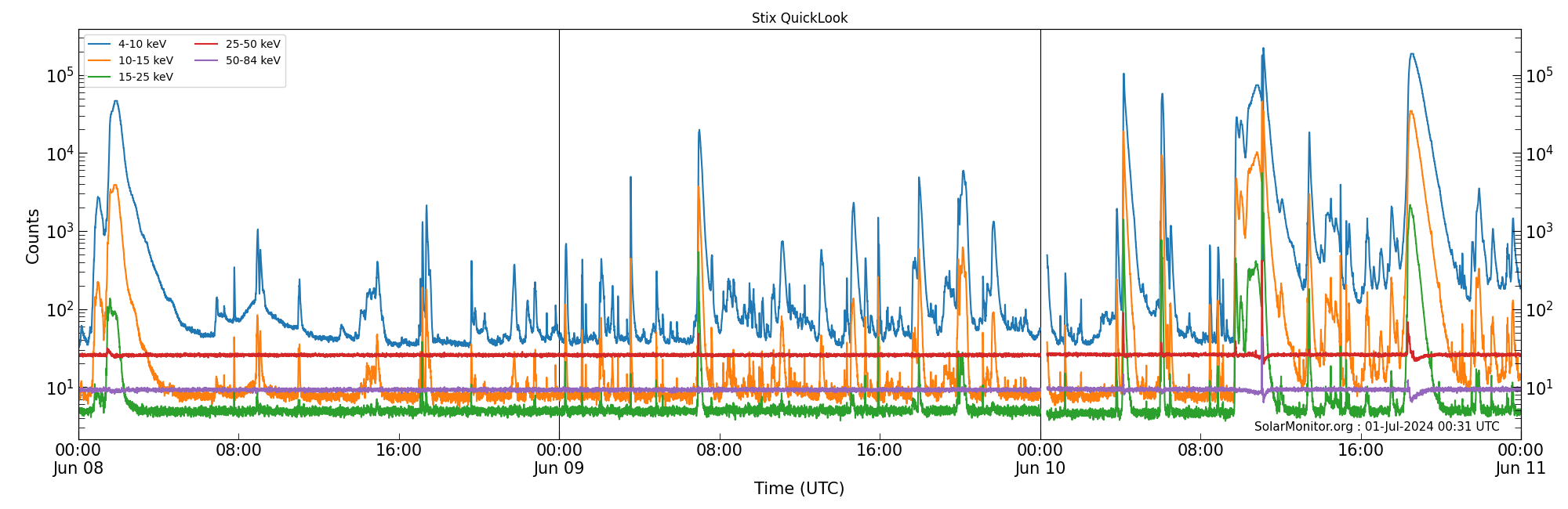 2024-06-10T00:00:00