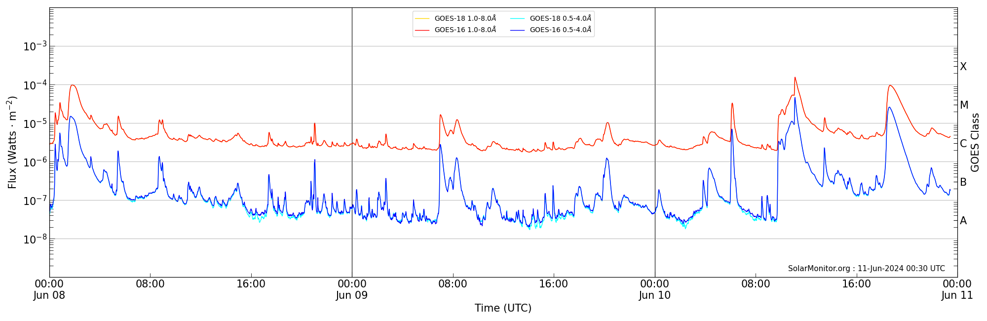 2024-06-10T00:00:00