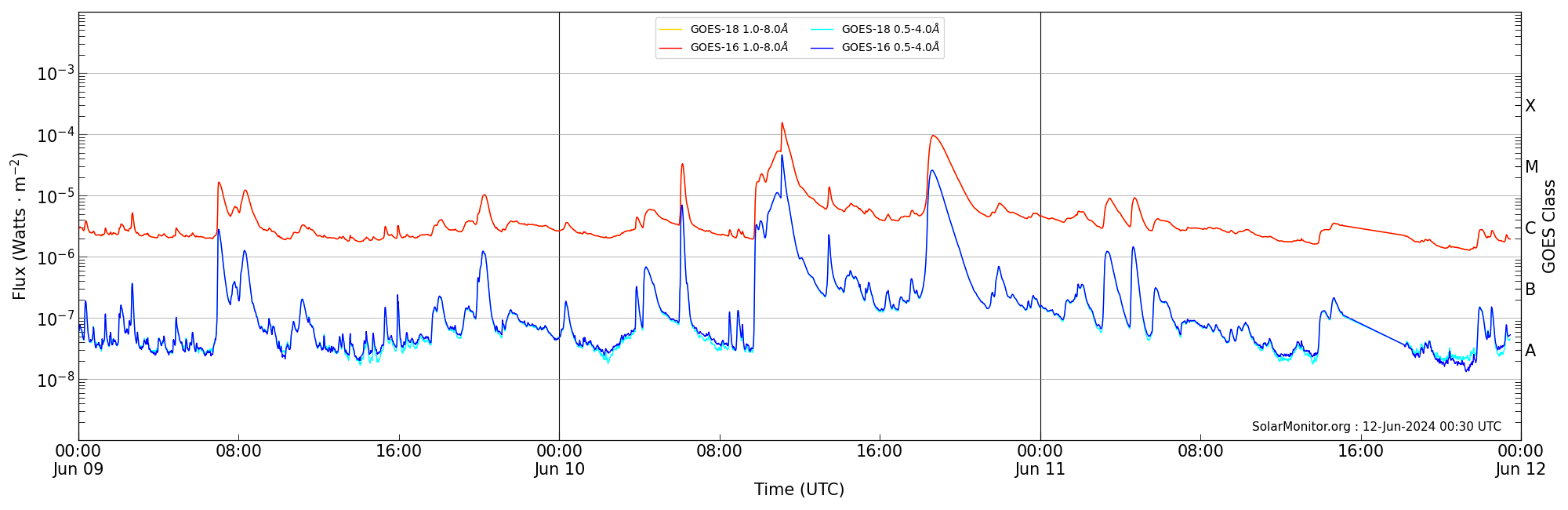 2024-06-11T00:00:00