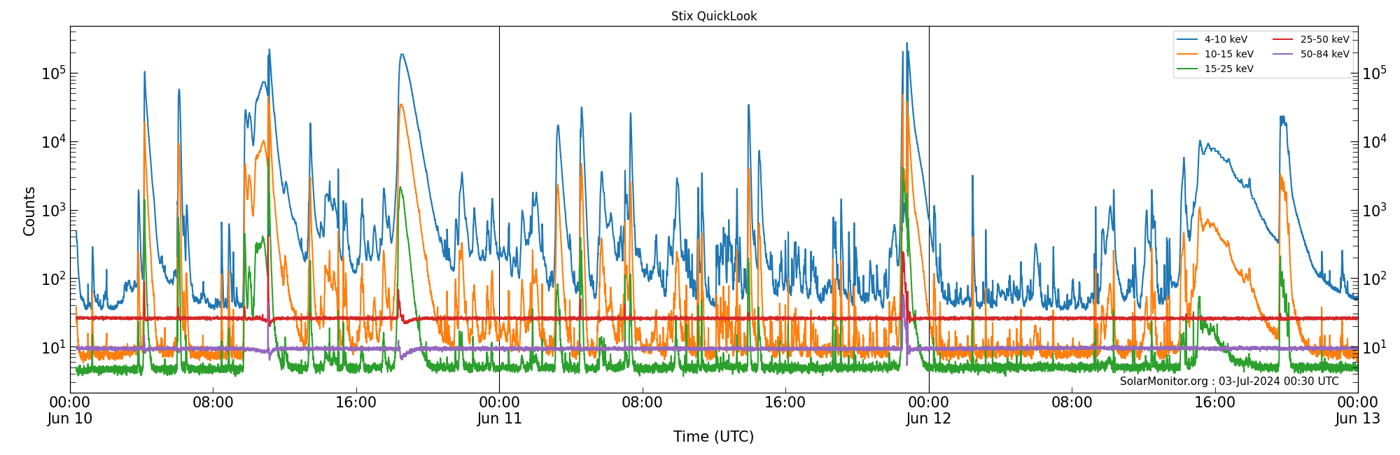 2024-06-12T00:00:00