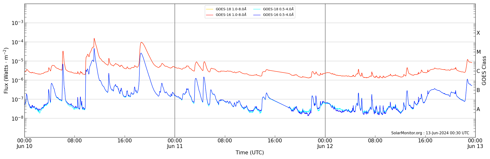 2024-06-12T00:00:00