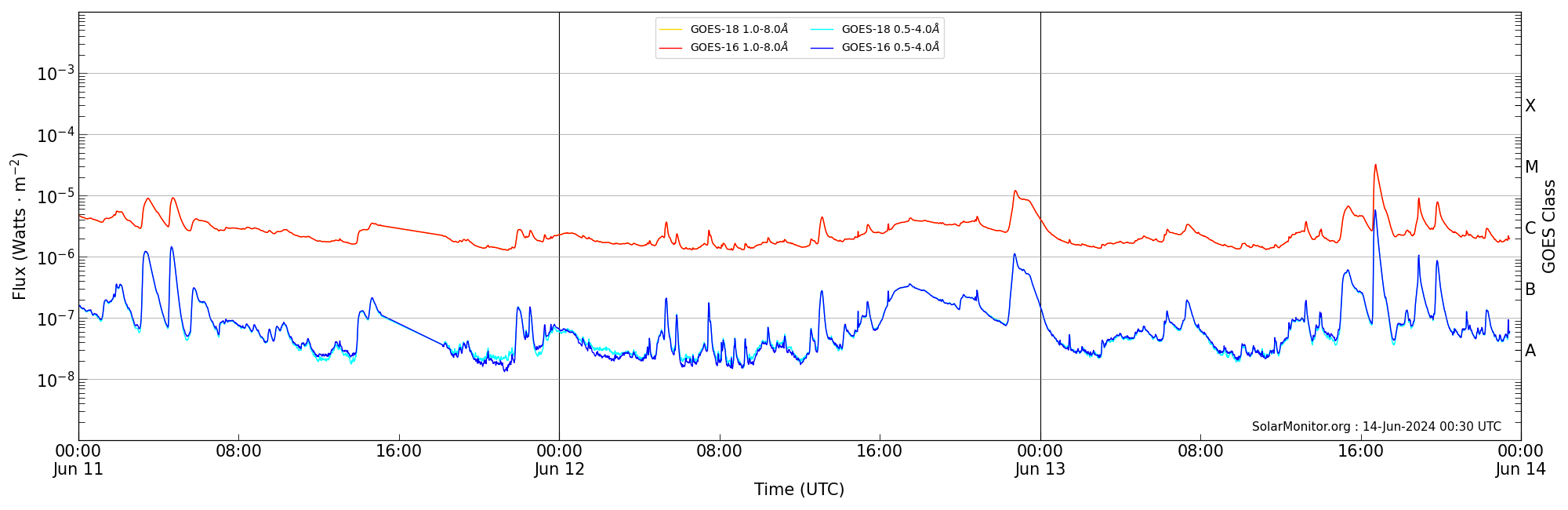 2024-06-13T00:00:00