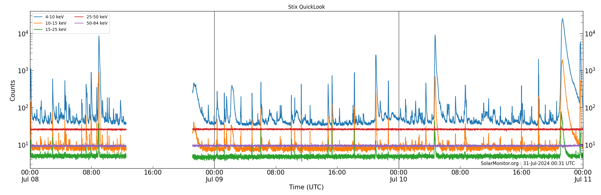 2024-07-10T00:00:00