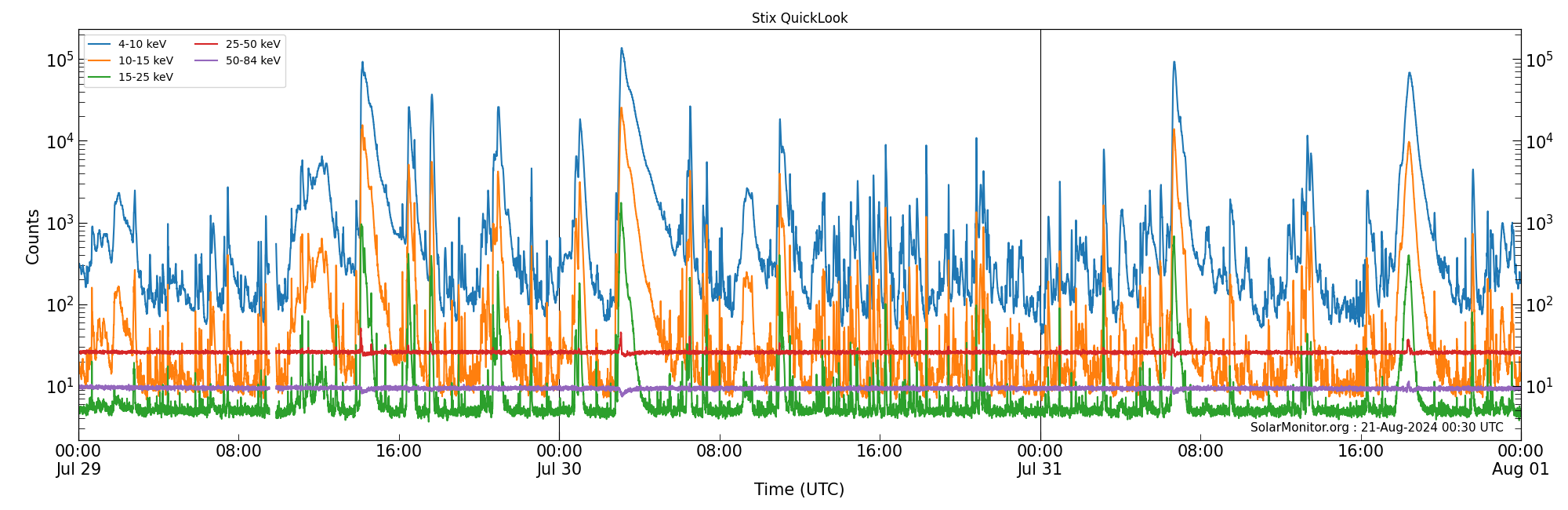 2024-07-31T00:00:00