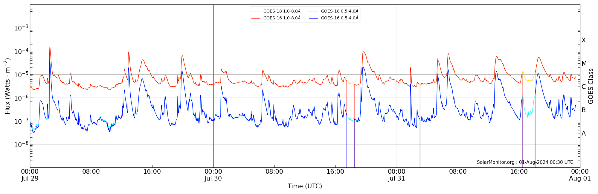 2024-07-31T00:00:00