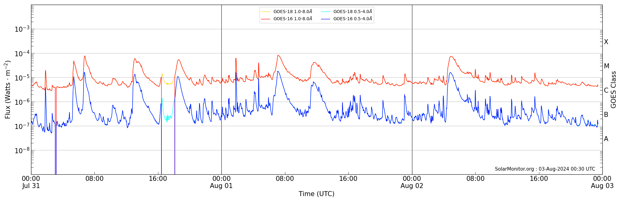 2024-08-02T00:00:00