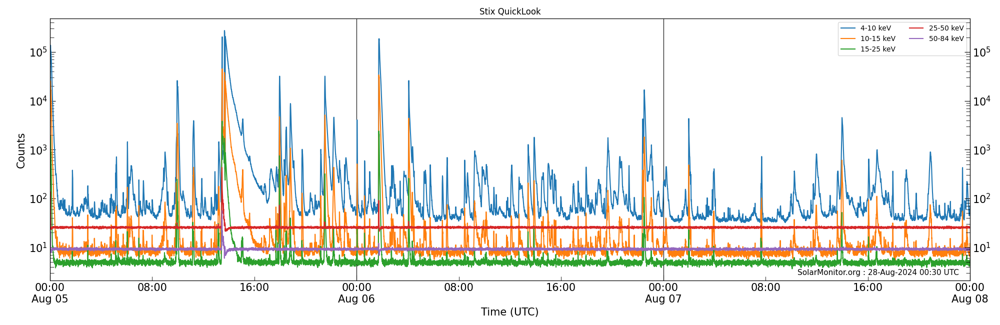 2024-08-07T00:00:00