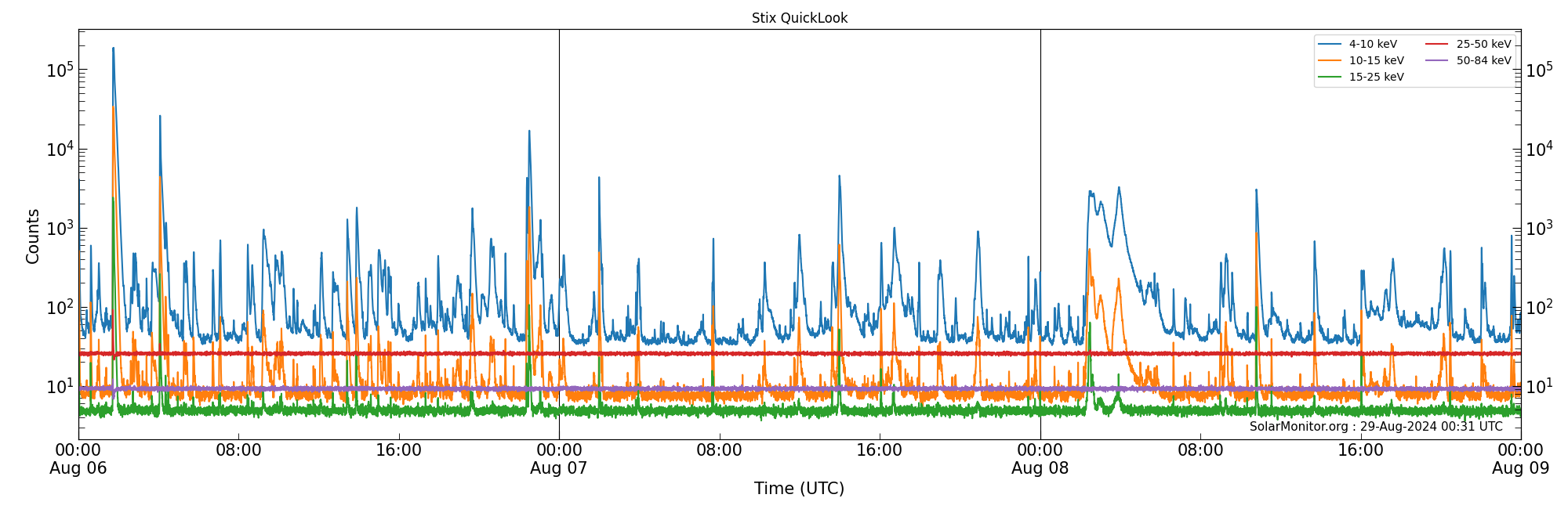 2024-08-08T00:00:00