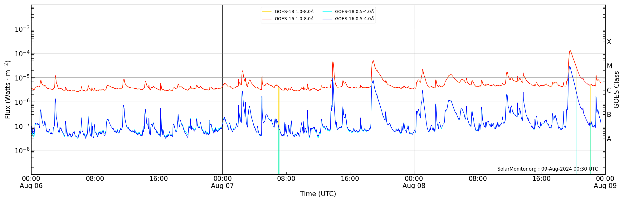 2024-08-08T00:00:00