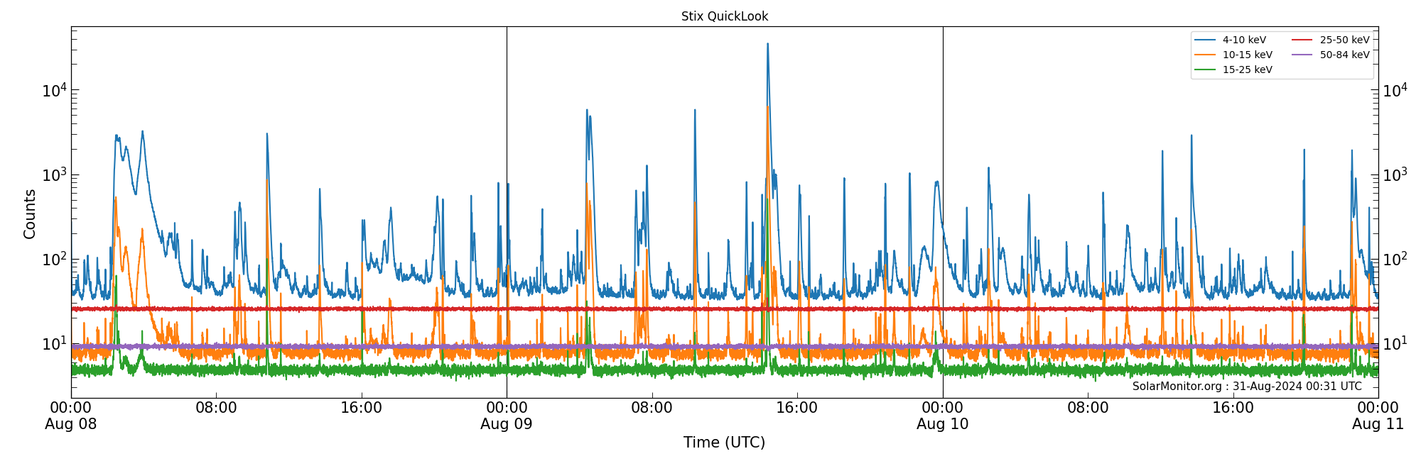 2024-08-10T00:00:00