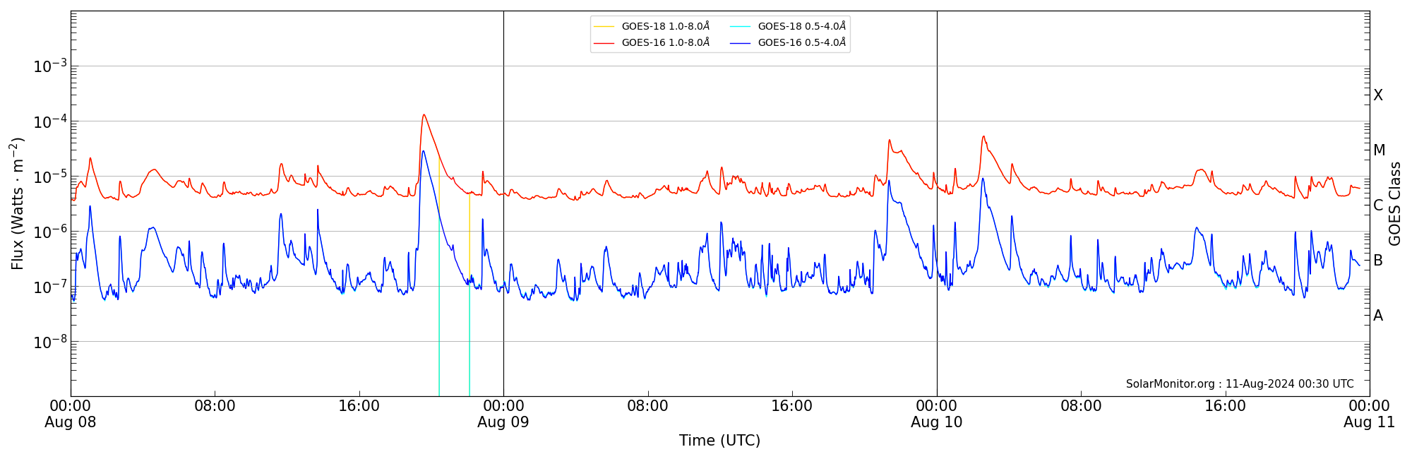 2024-08-10T00:00:00