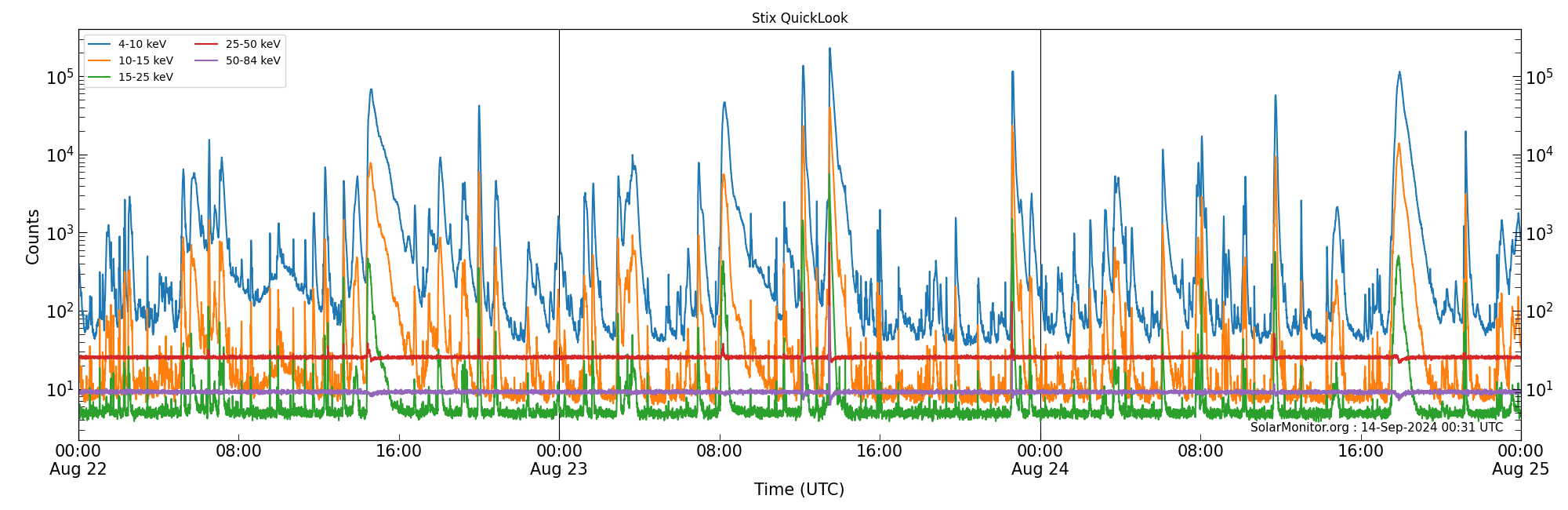 2024-08-24T00:00:00