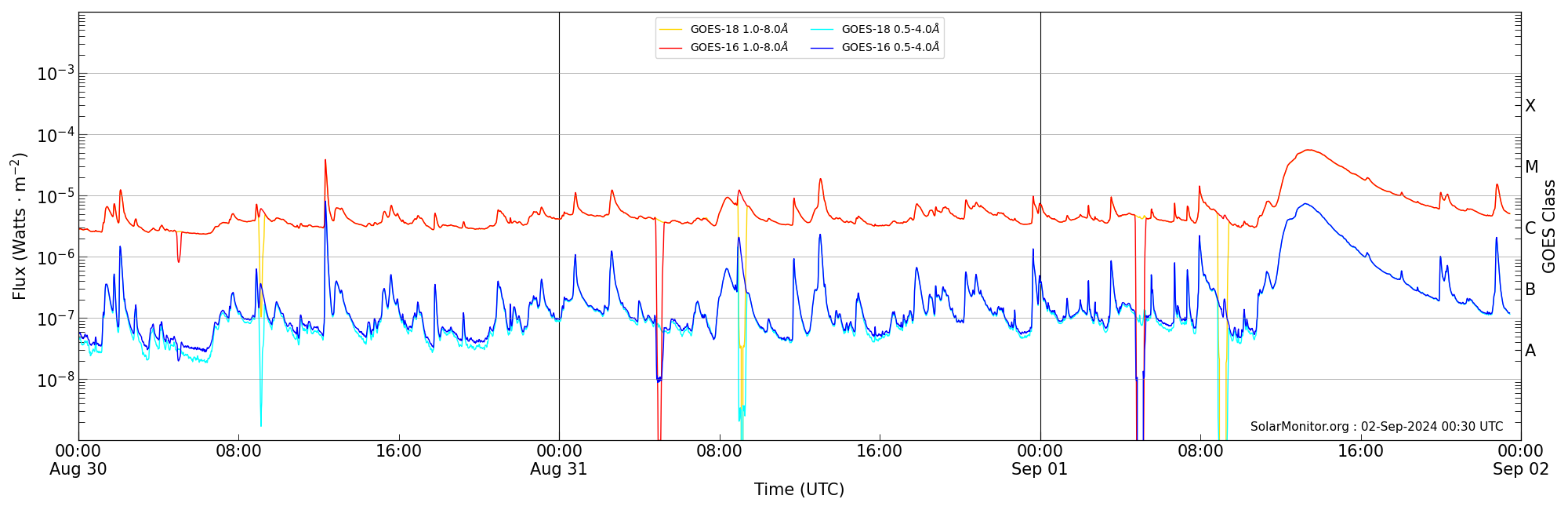 2024-09-01T00:00:00