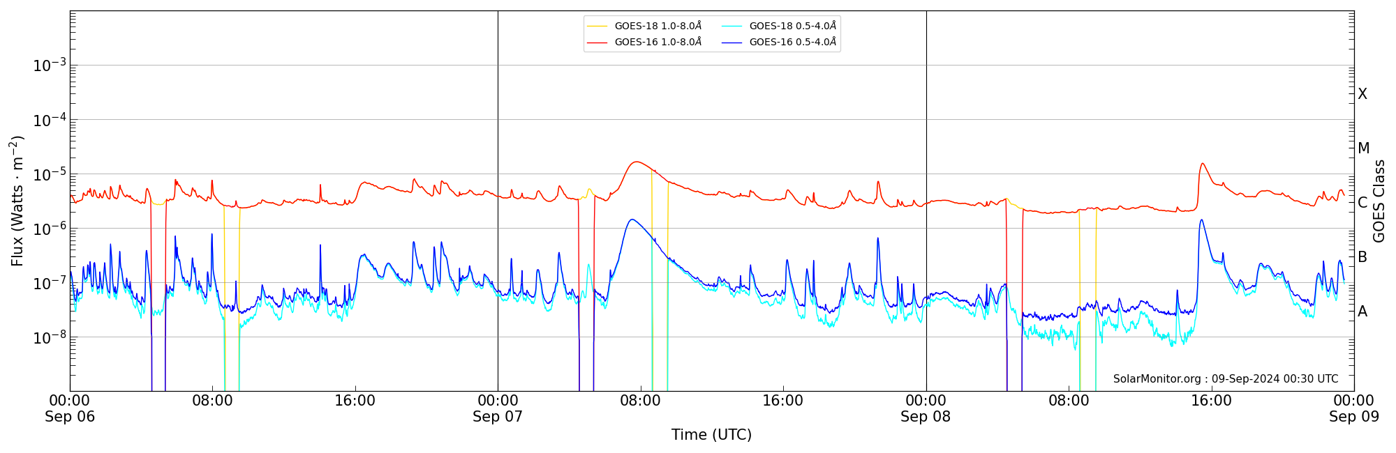 2024-09-08T00:00:00