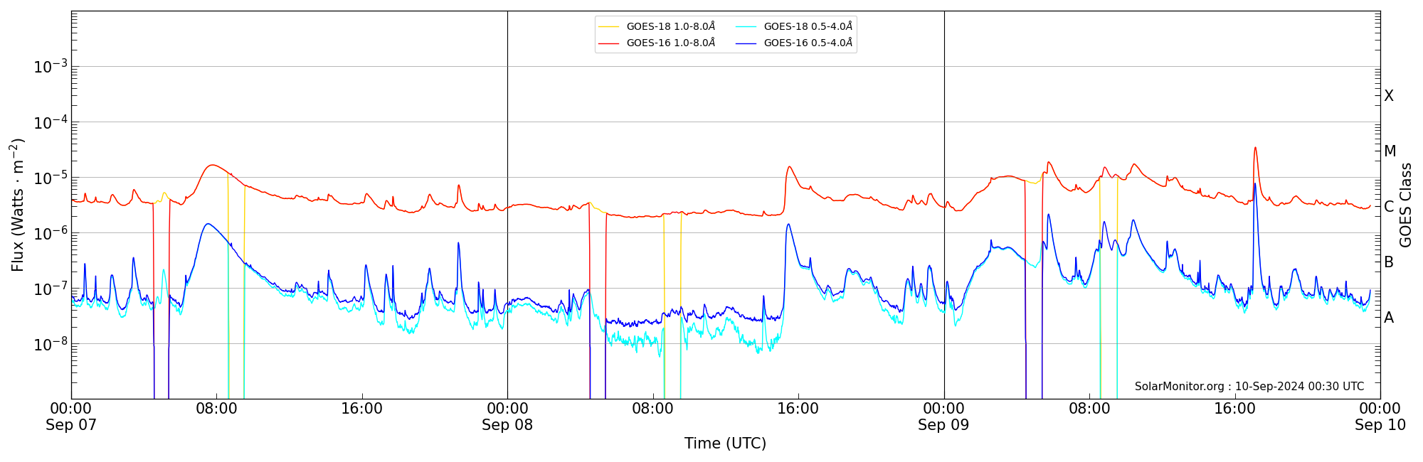 2024-09-09T00:00:00