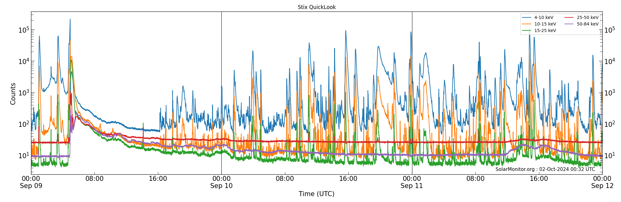 2024-09-11T00:00:00