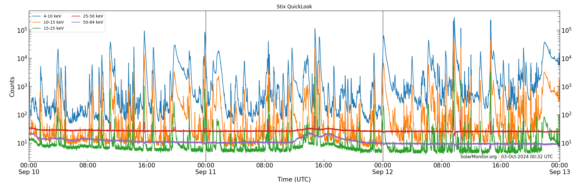 2024-09-12T00:00:00