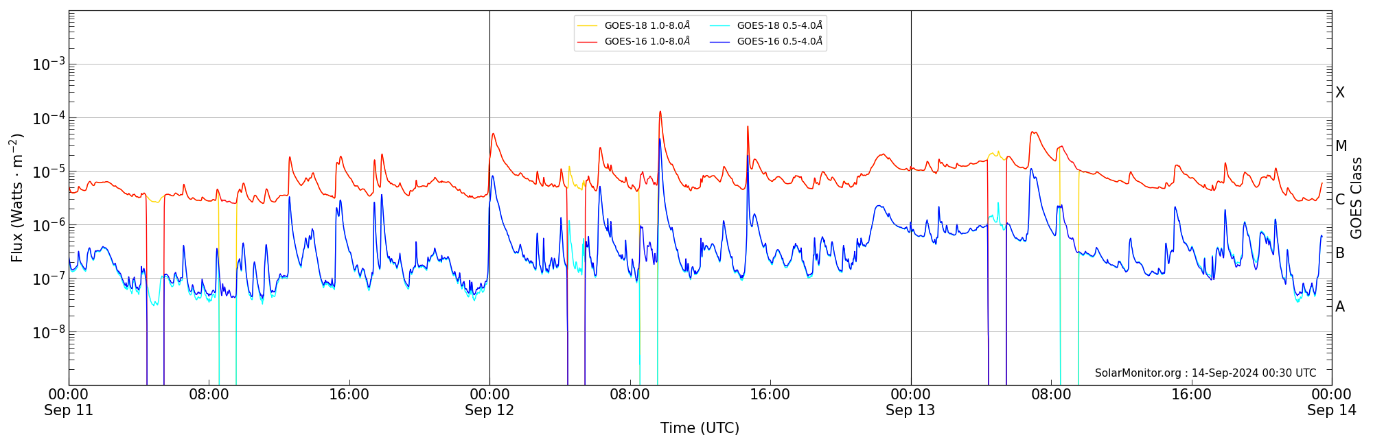 2024-09-13T00:00:00