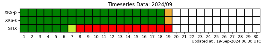 ts_status