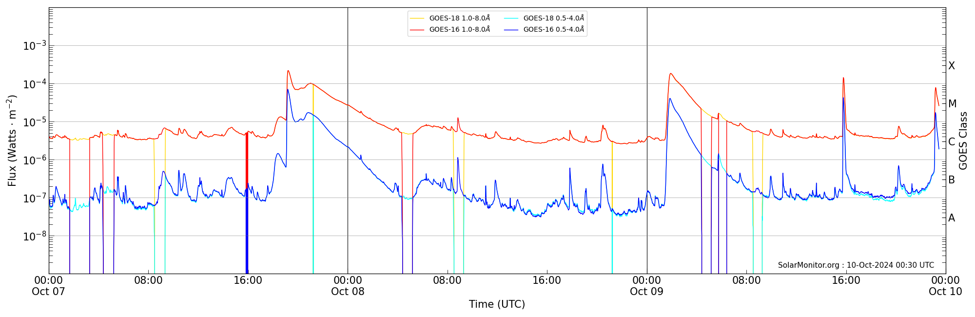 2024-10-09T00:00:00
