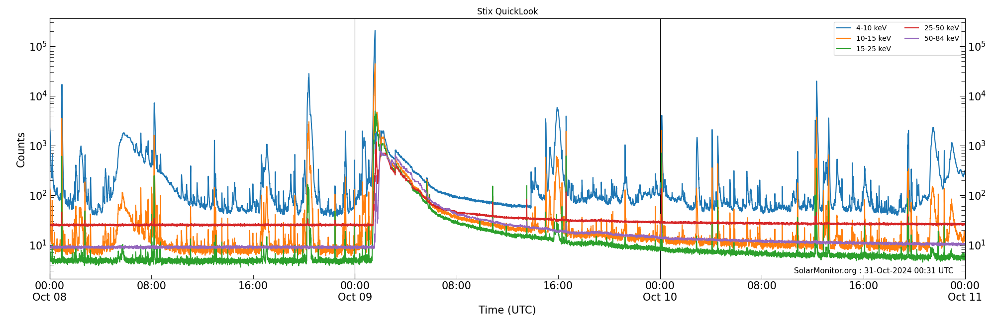 2024-10-10T00:00:00