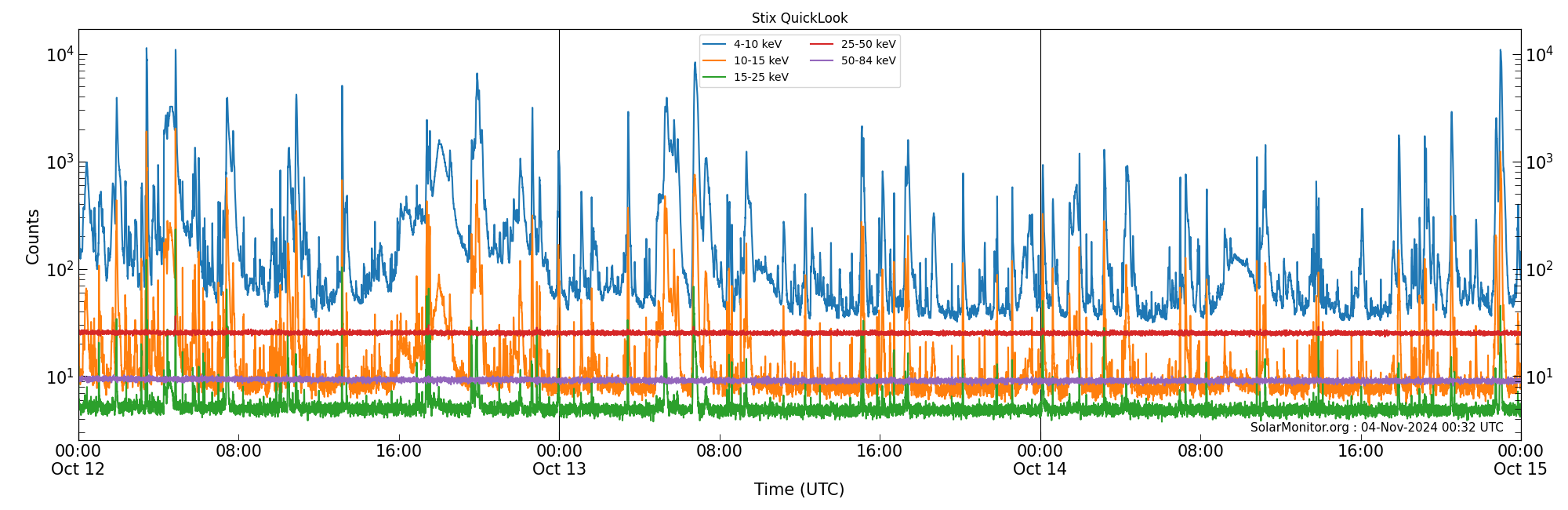 2024-10-14T00:00:00