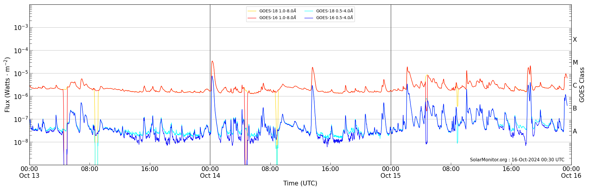 2024-10-15T00:00:00