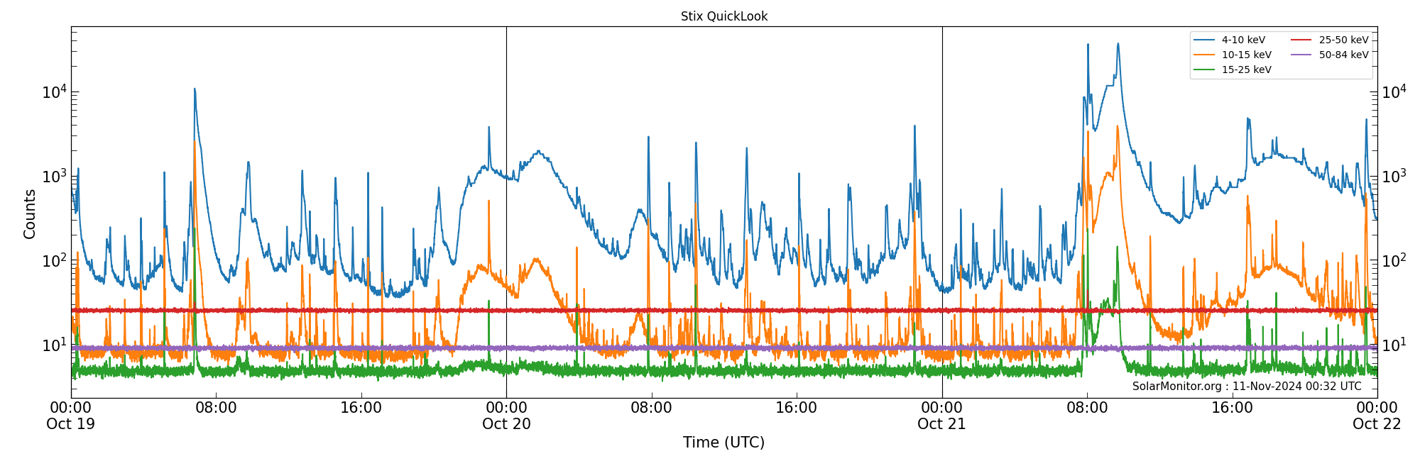 2024-10-21T00:00:00