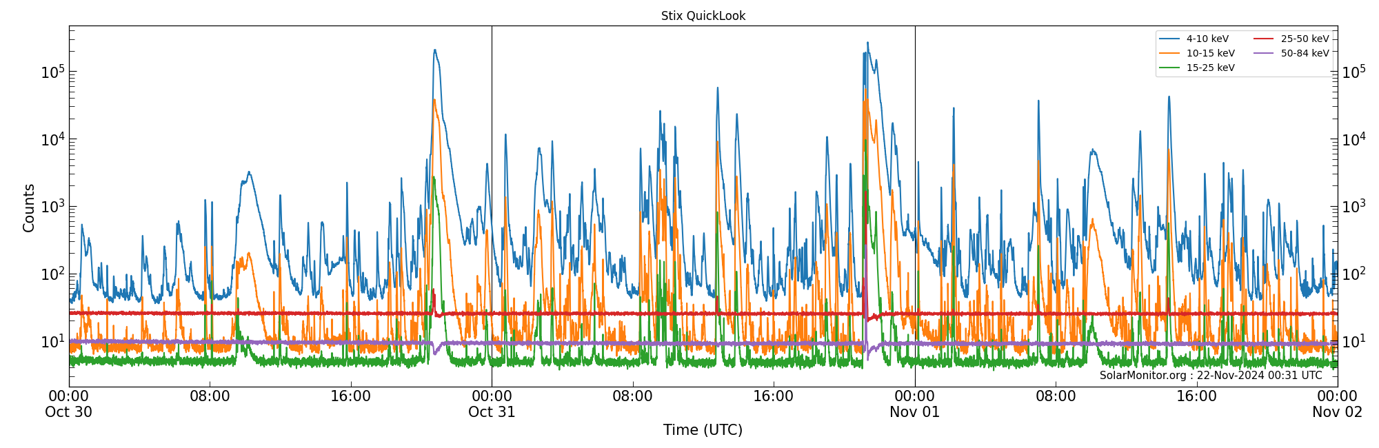 2024-11-01T00:00:00
