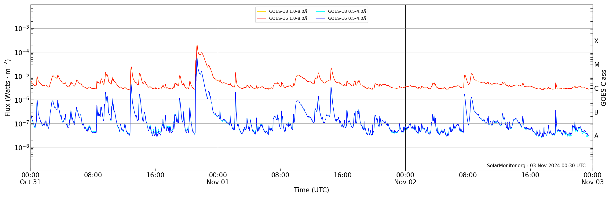 2024-11-02T00:00:00