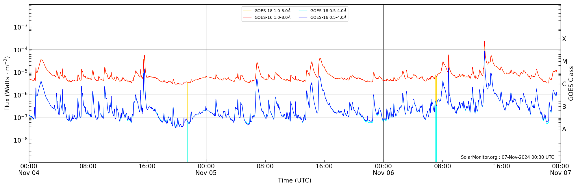 2024-11-06T00:00:00