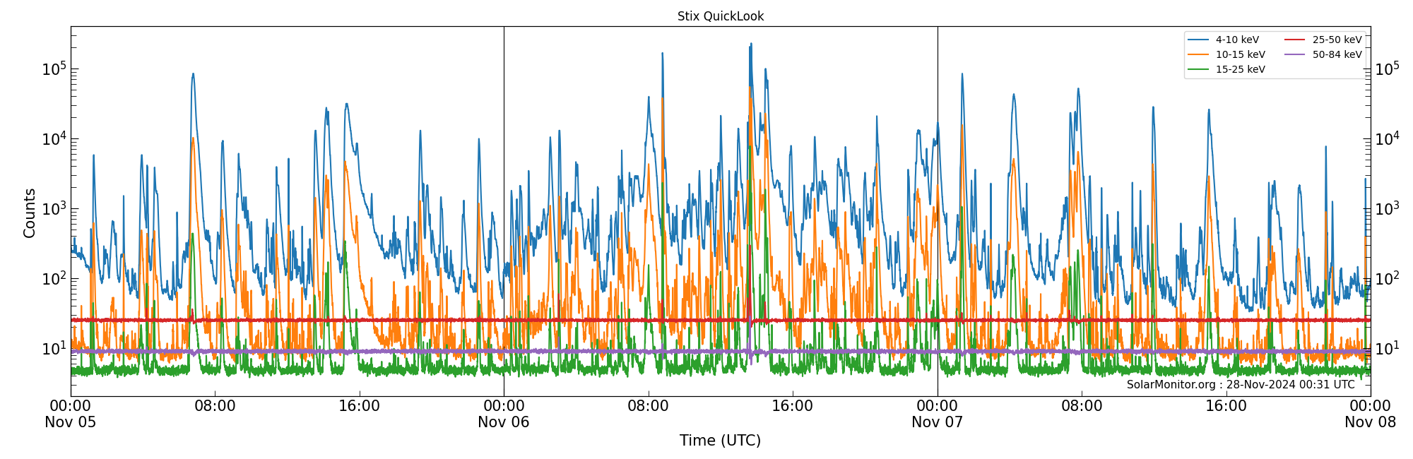 2024-11-07T00:00:00