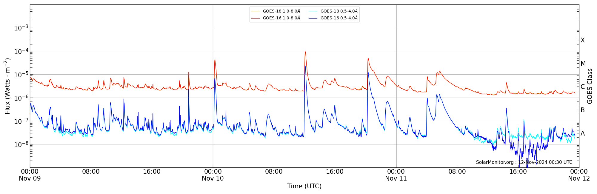 2024-11-11T00:00:00