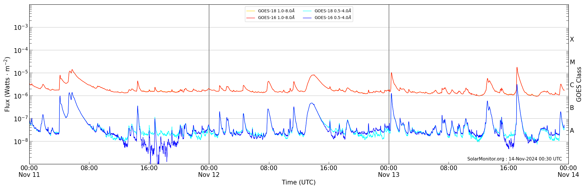 2024-11-13T00:00:00