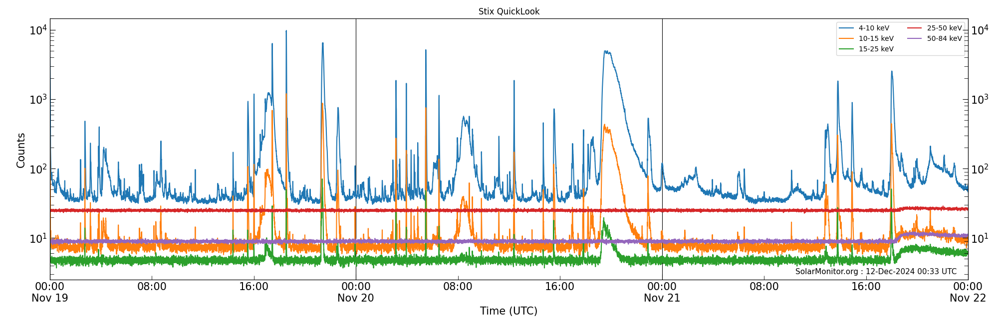 2024-11-21T00:00:00
