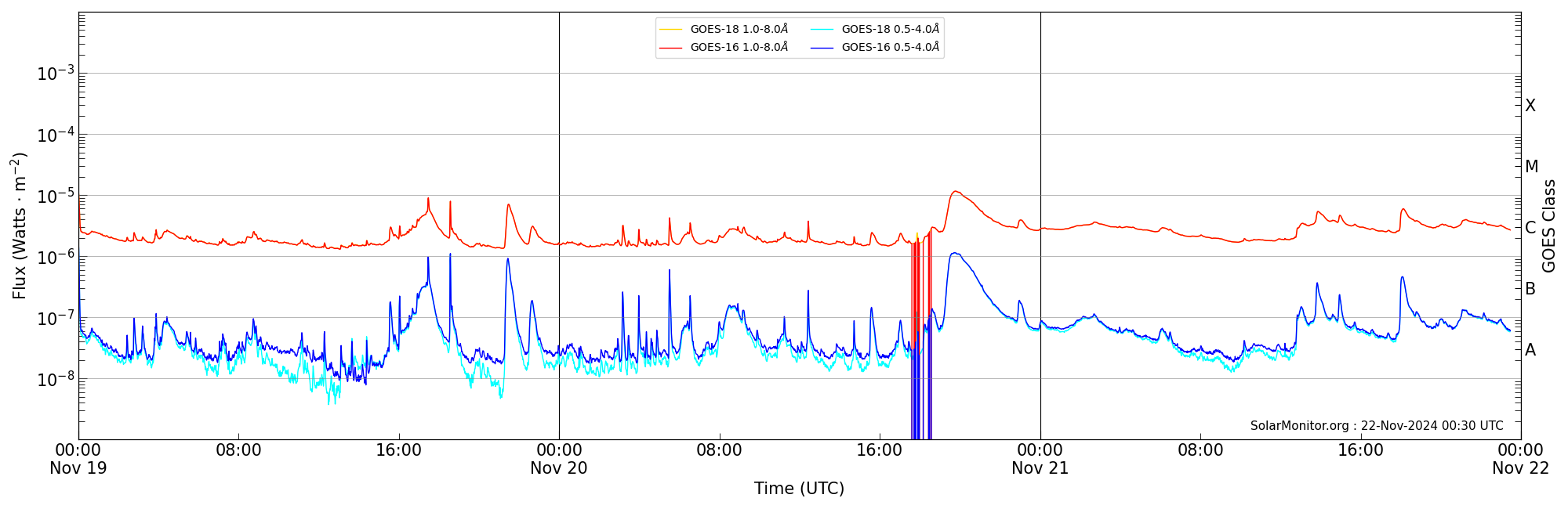 2024-11-21T00:00:00