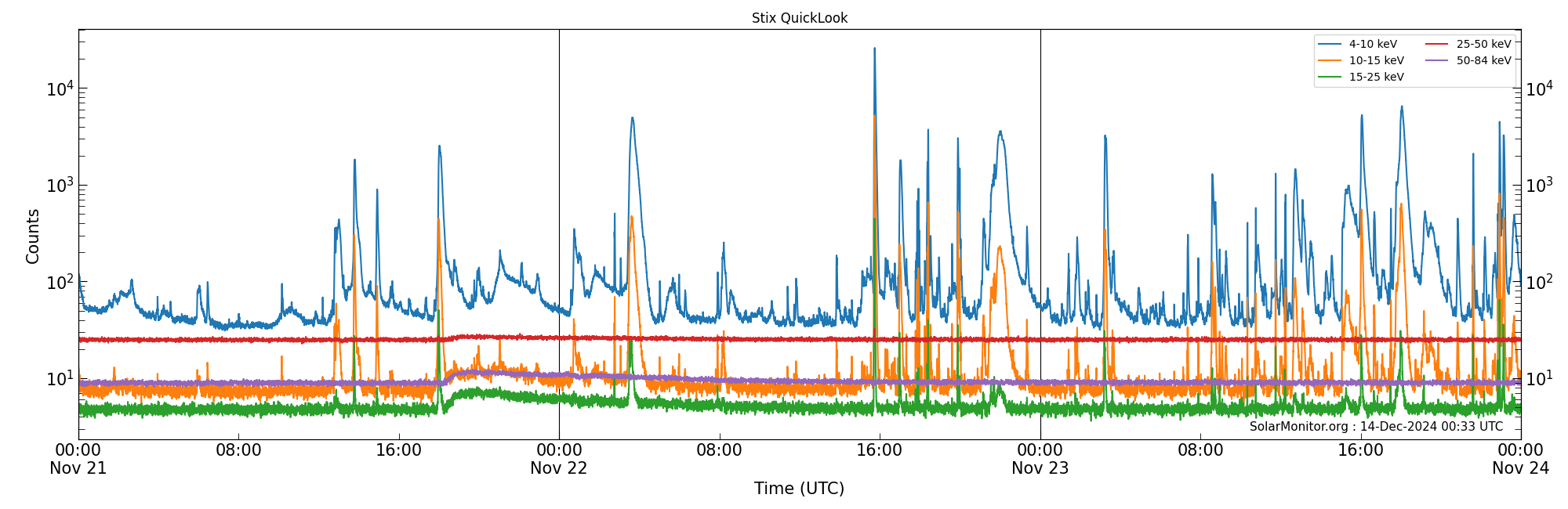 2024-11-23T00:00:00