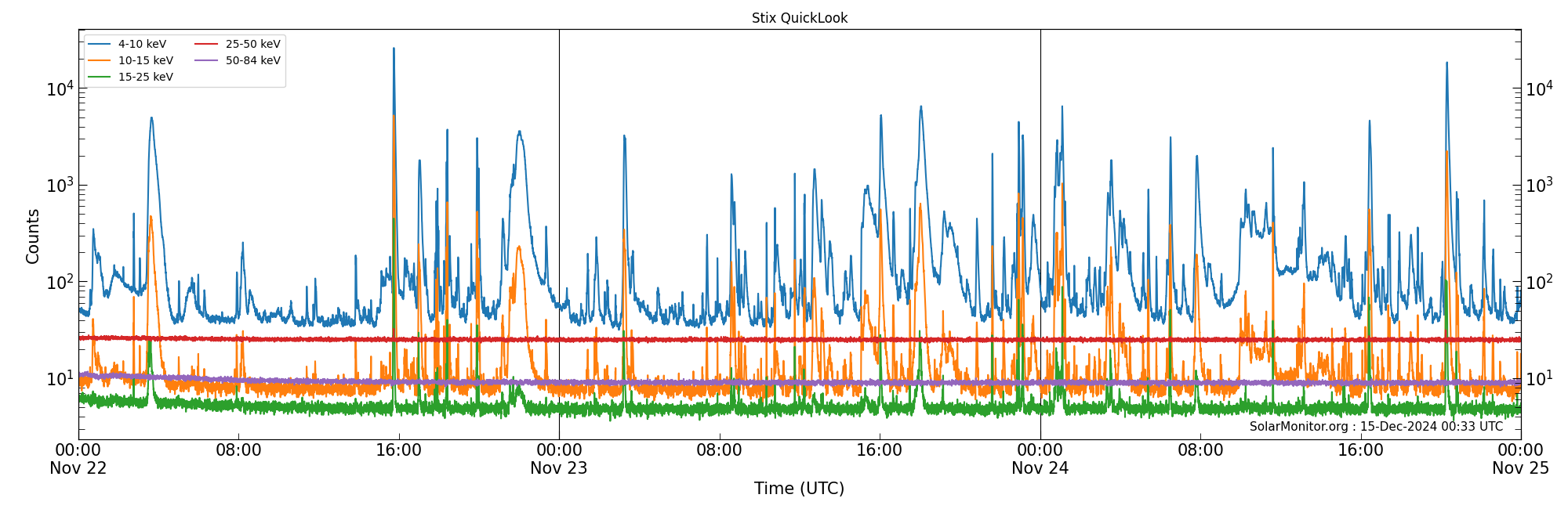 2024-11-24T00:00:00