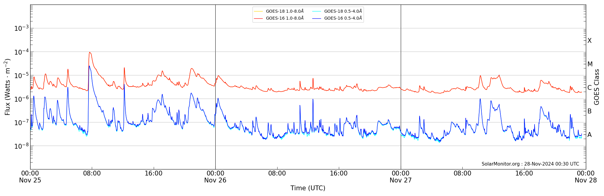 2024-11-27T00:00:00